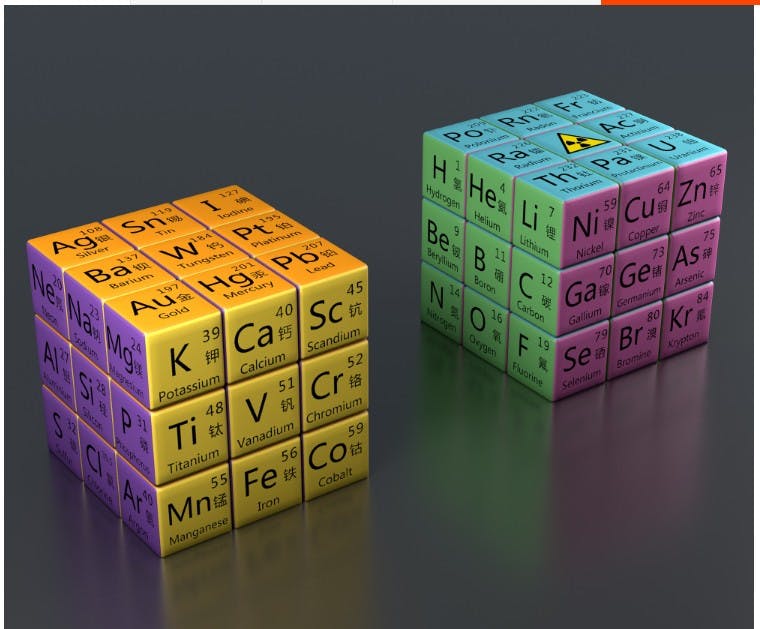 Custom Printed Cube - Periodic Table